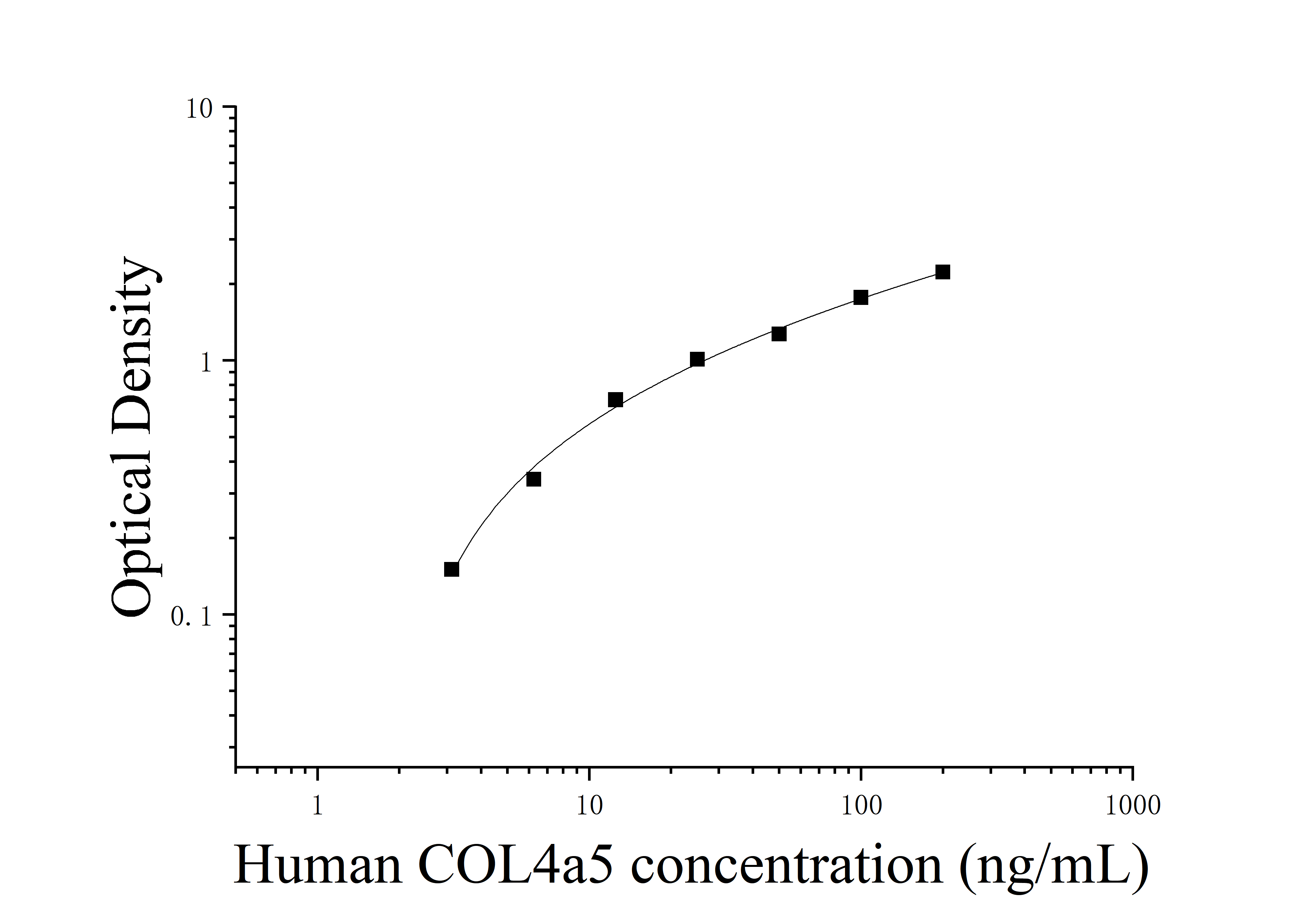 Human Collagen Type IV Alpha 5 (COL4α5) ELISA Kit Human Collagen Type IV Alpha 5 (COL4α5) ELISA Kit
